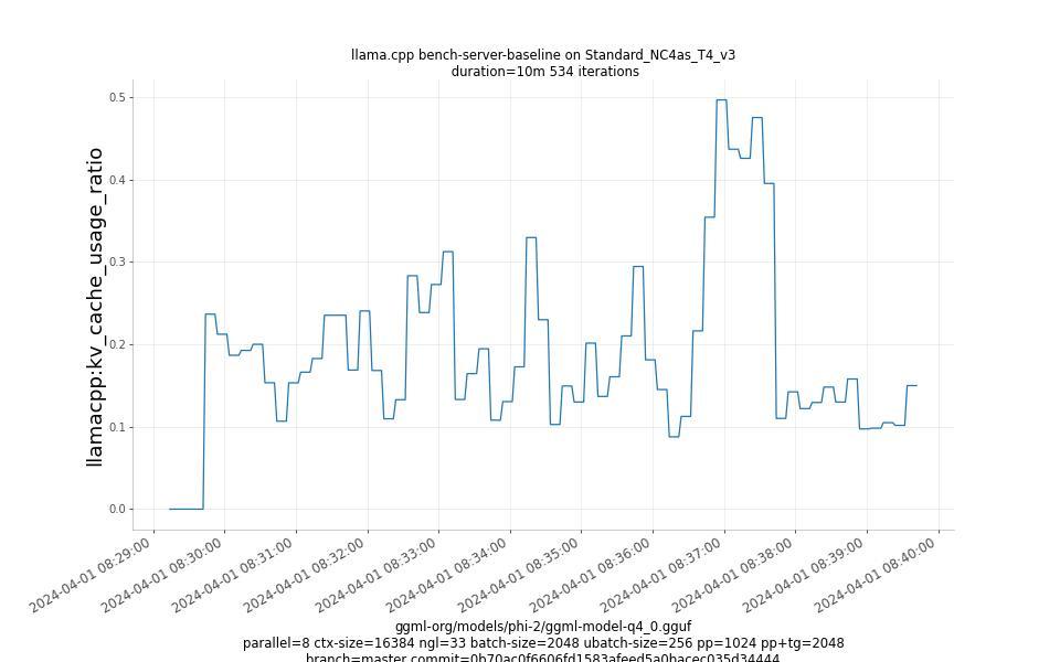 kv_cache_usage_ratio