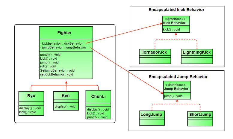 strategy-pattern