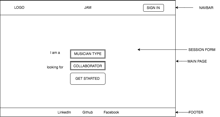 session_form_wireframe