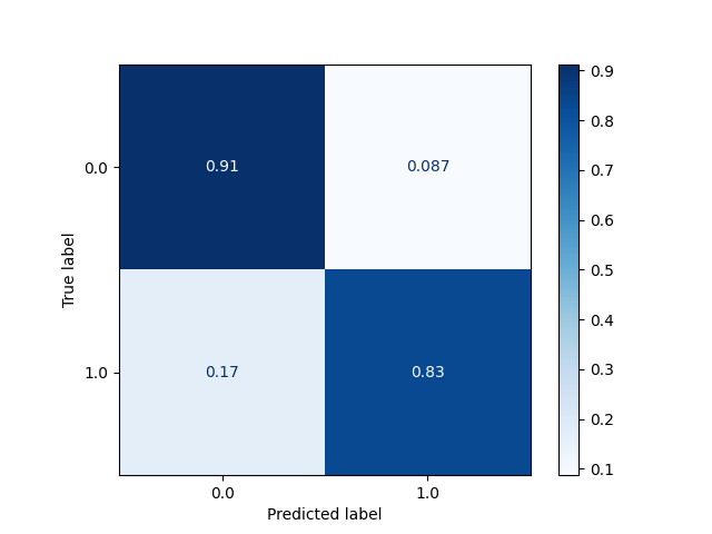 Confusion Matrix