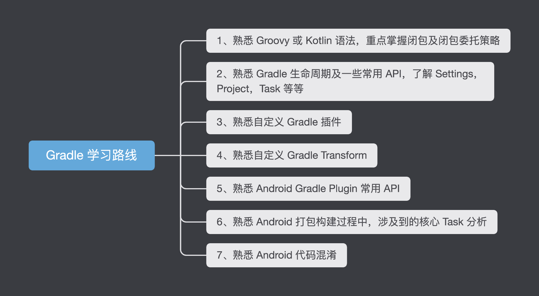 Gradle_learning