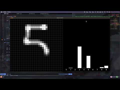 GitHub - mingli202/mnist-ai: Basic Multi-layer neural network for the ...