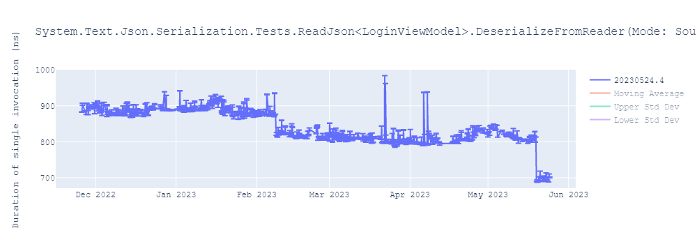 graph