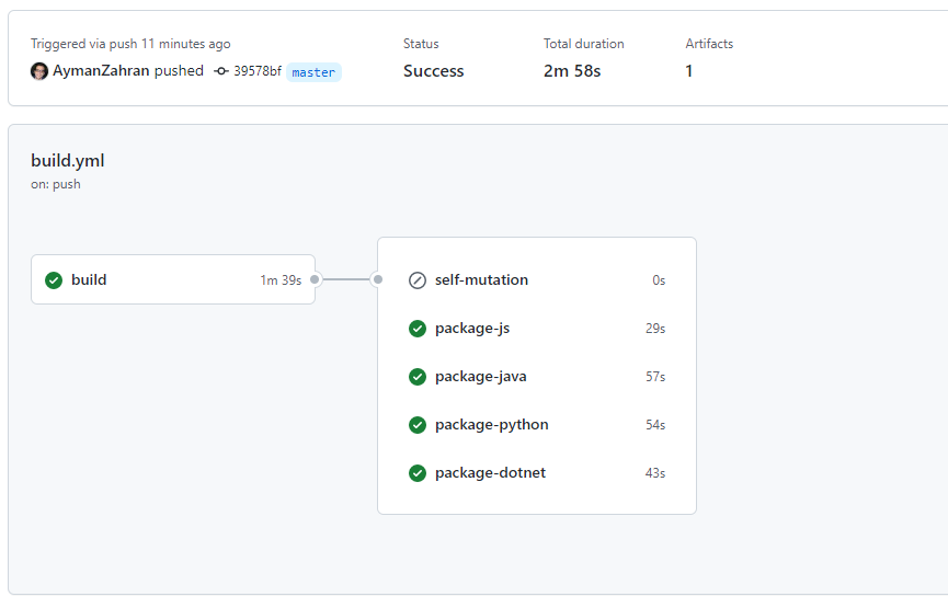 GitHub - AymanZahran/projen-cdk-tutorial-part-1: Using Projen to Build ...