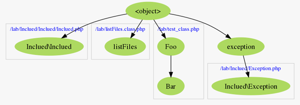 Inclued graphtree