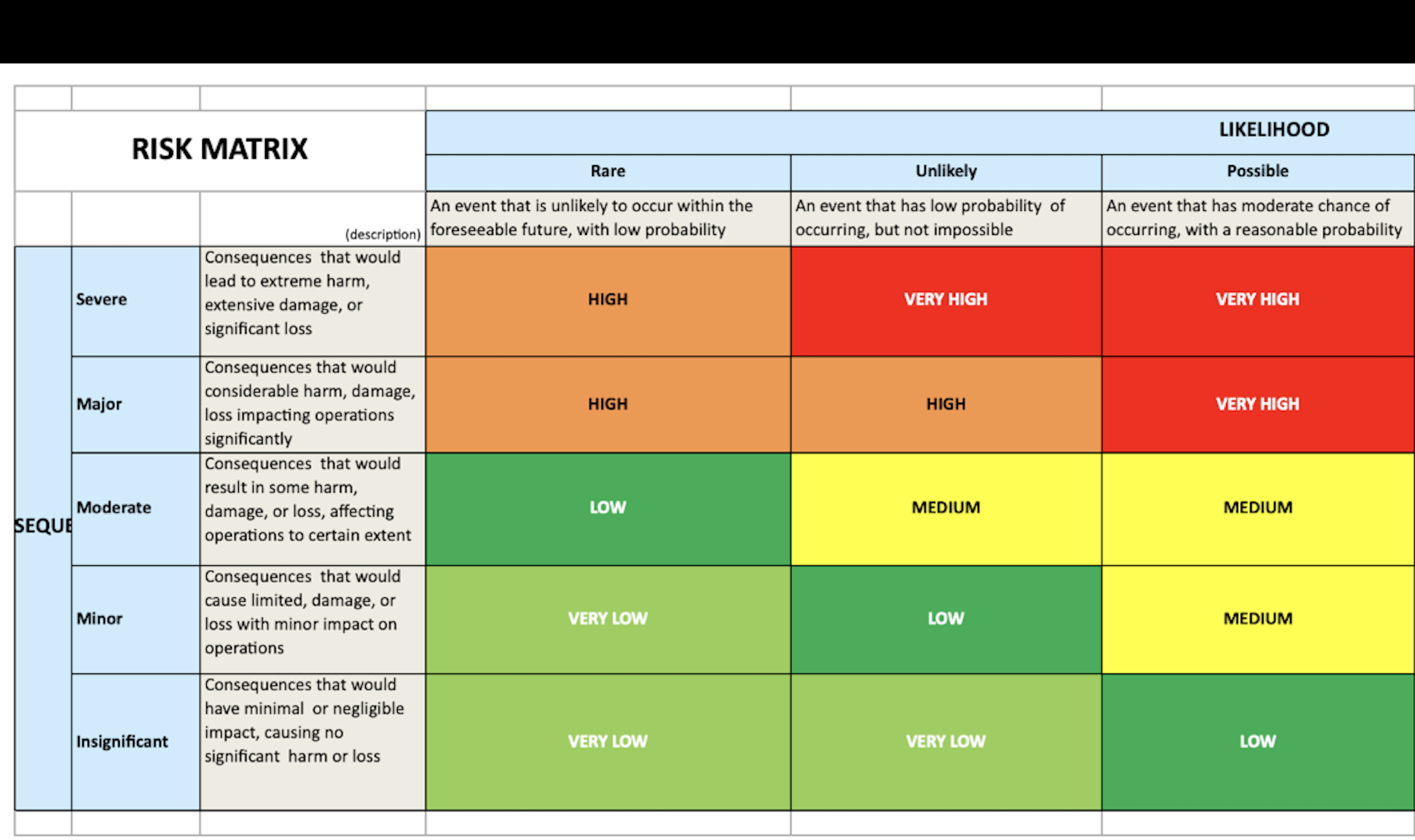 GitHub - MarqueWalker/DATACOM-RISK-MATRIX: RISK MATRIX: Produce a ...