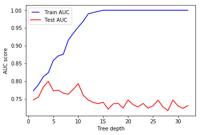 GitHub - sch-notes-phase-3/Hyperparameter-tuning-and-pruning-in ...