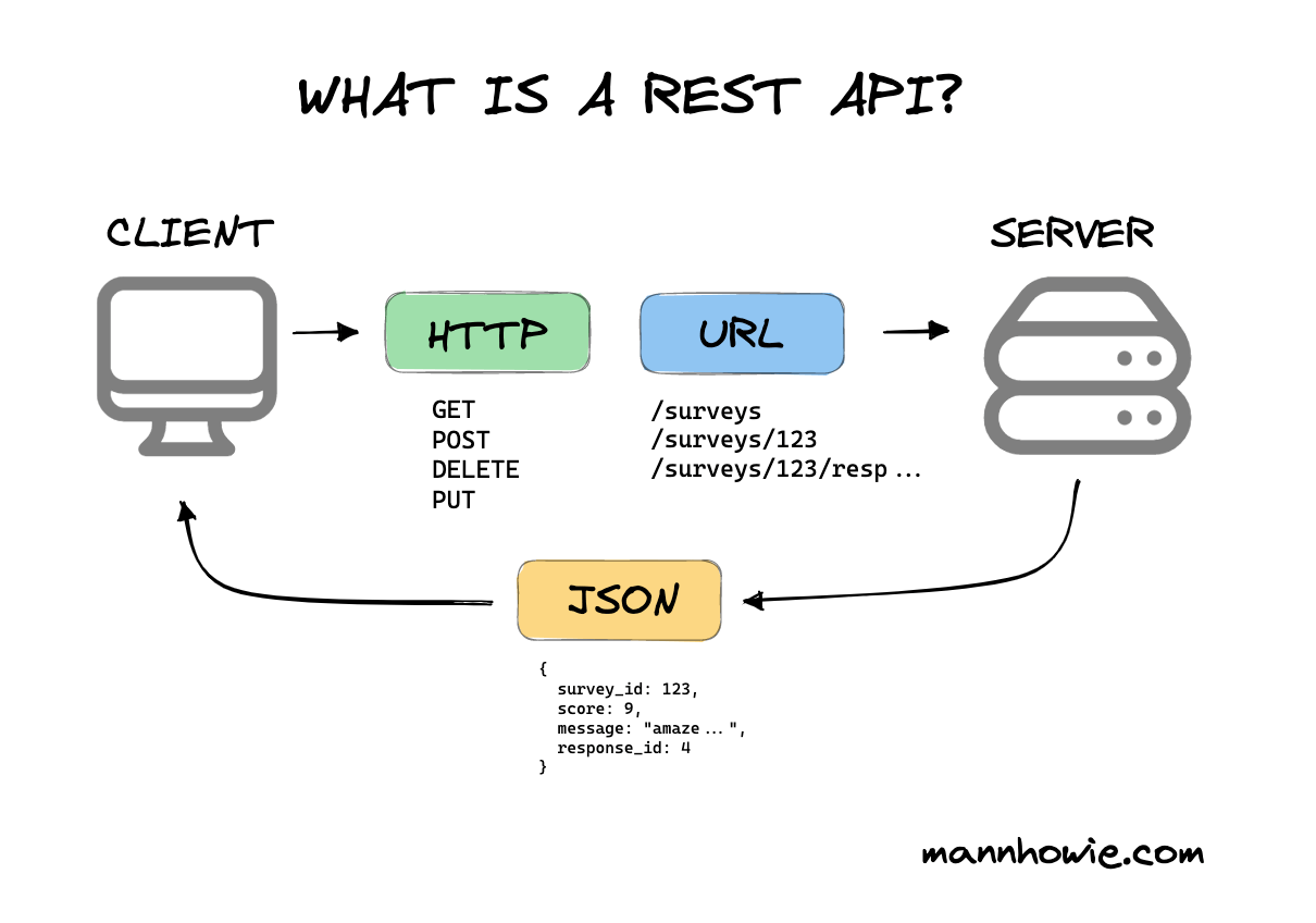 rest-api-diagram