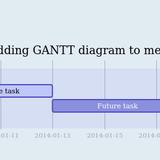 Gantt diagram