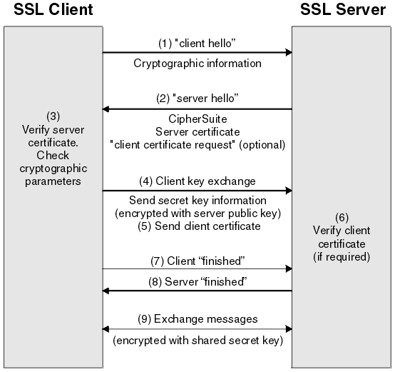 what-is-ssl