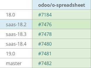 Pull request status dashboard