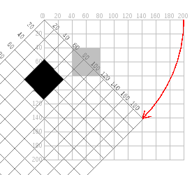 63-rotate-grid