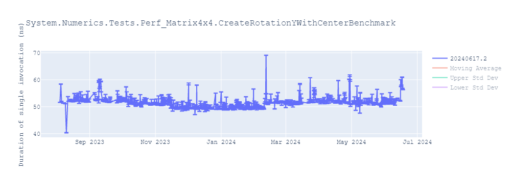 graph