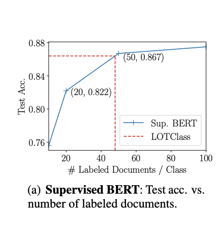 SUPER-BERT