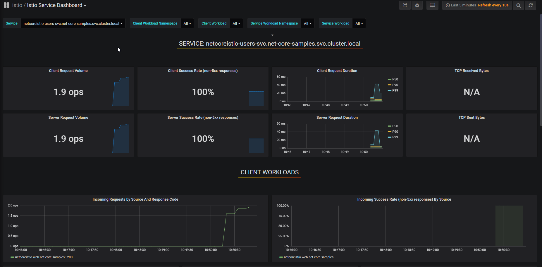 Grafana Monitoring