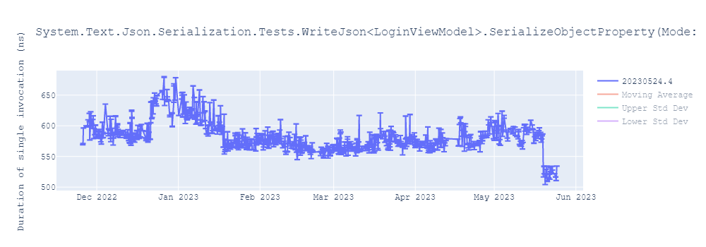 graph