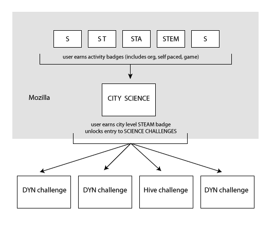 flowchart