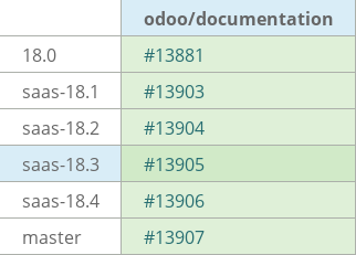 Pull request status dashboard