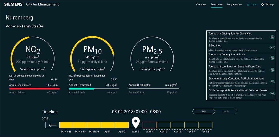 Dashboard example