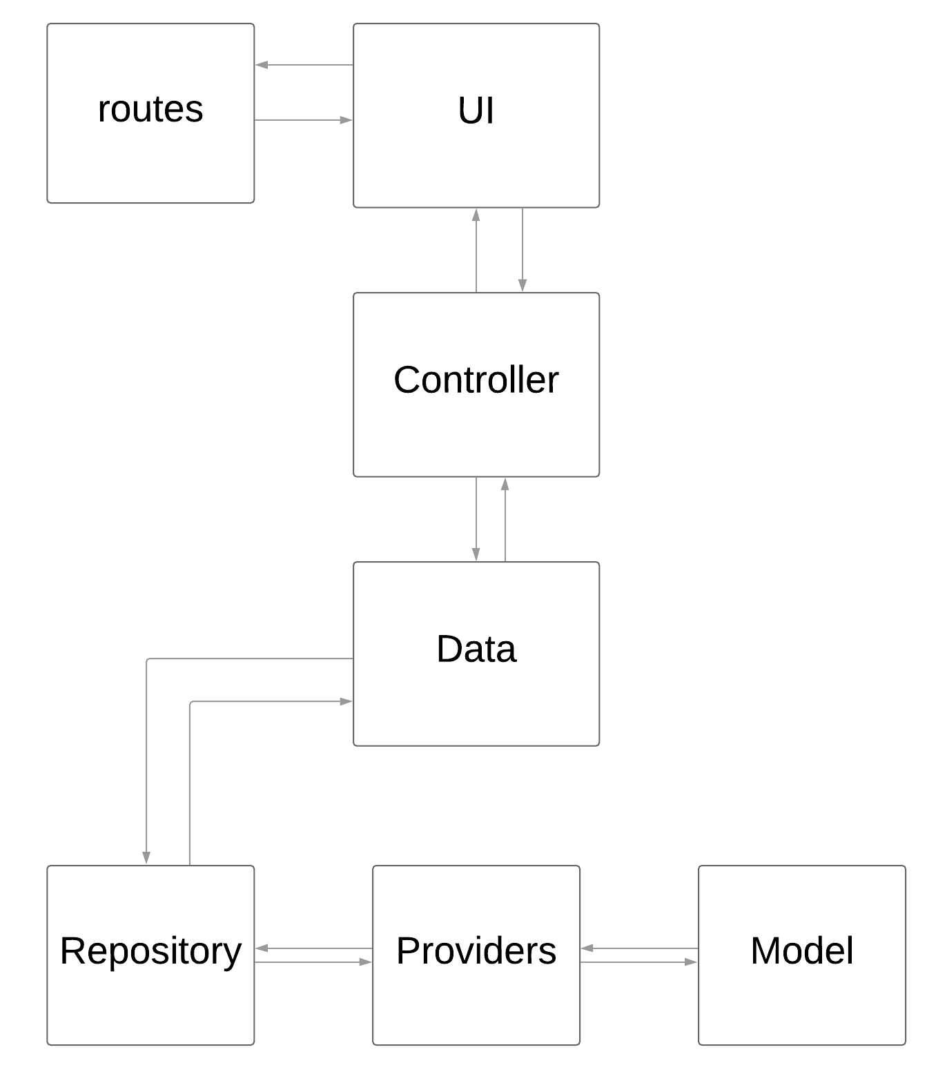 getx_pattern