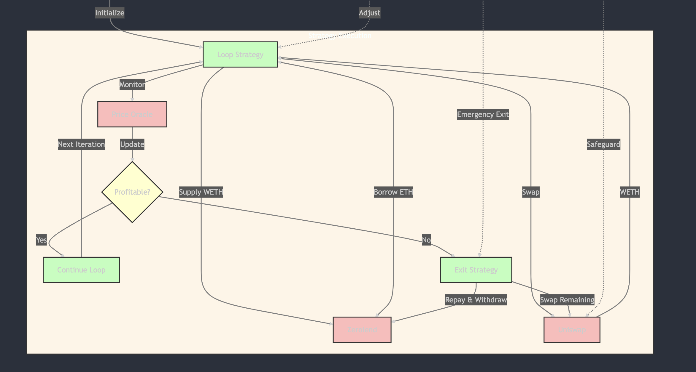 Connector Architecture 2