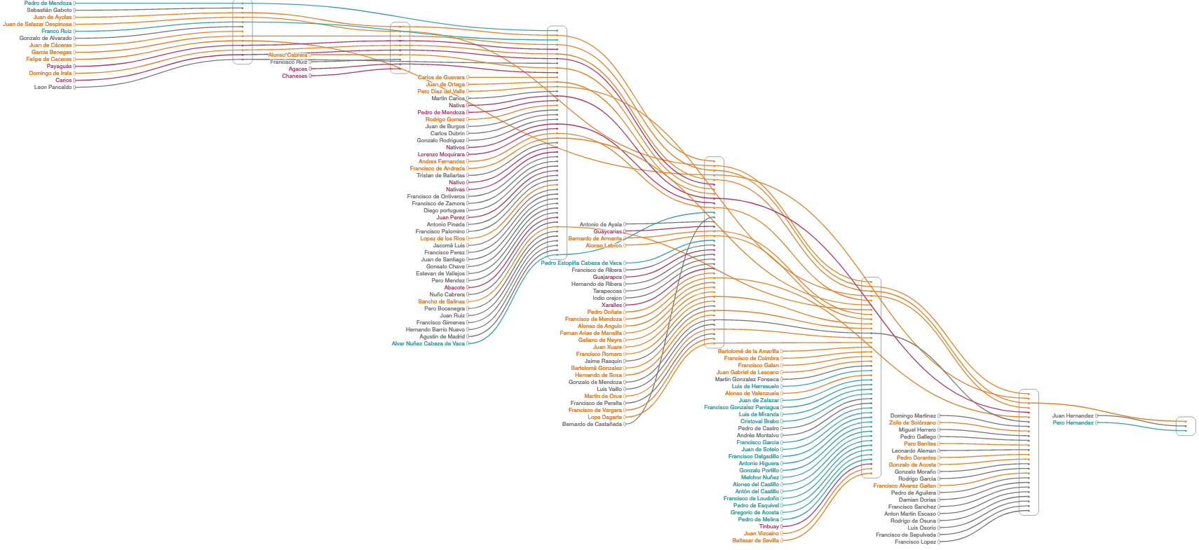 narrative chart