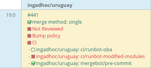Pull request status dashboard