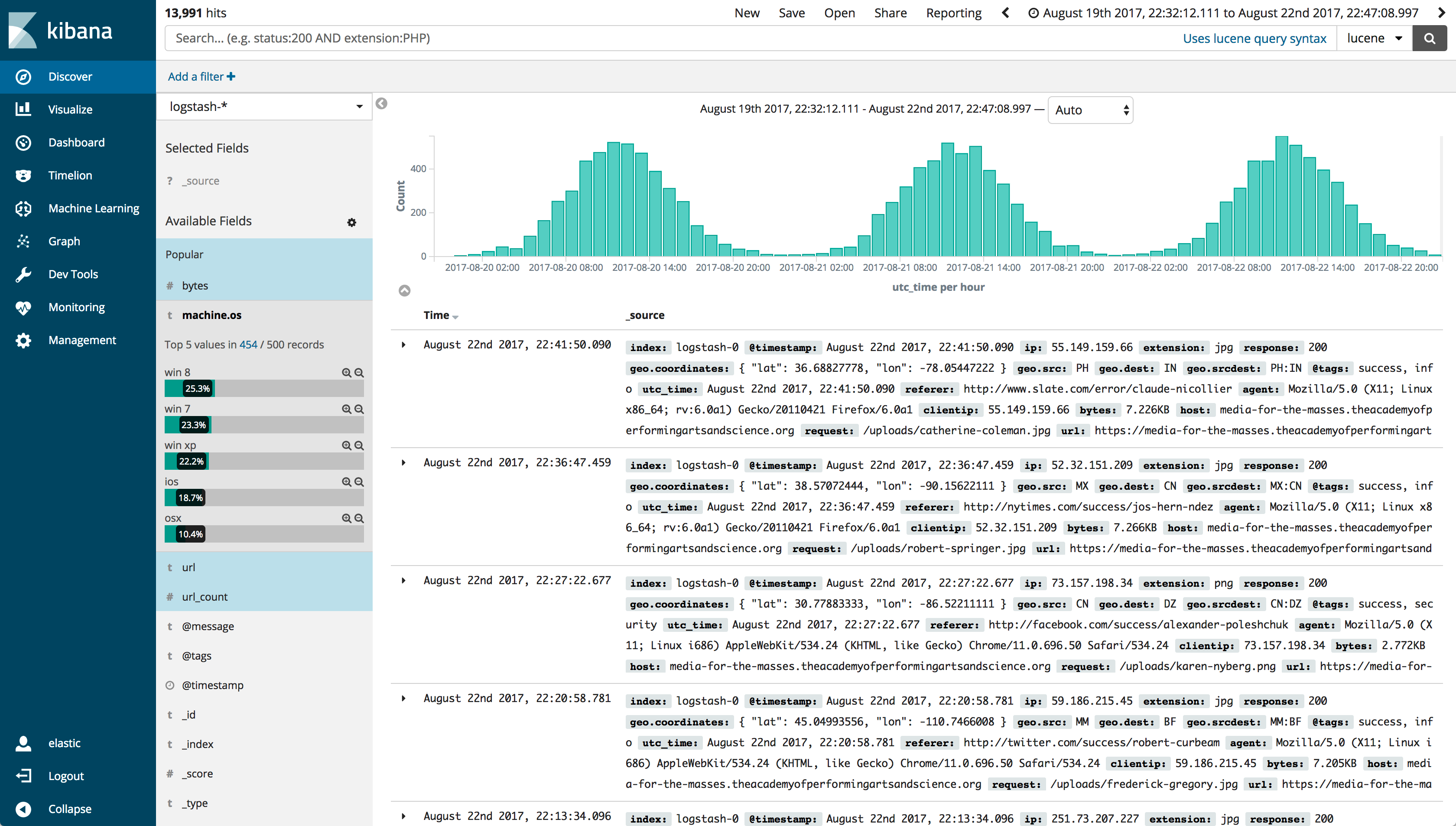 Kibana