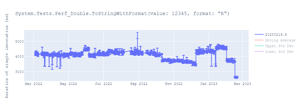 graph