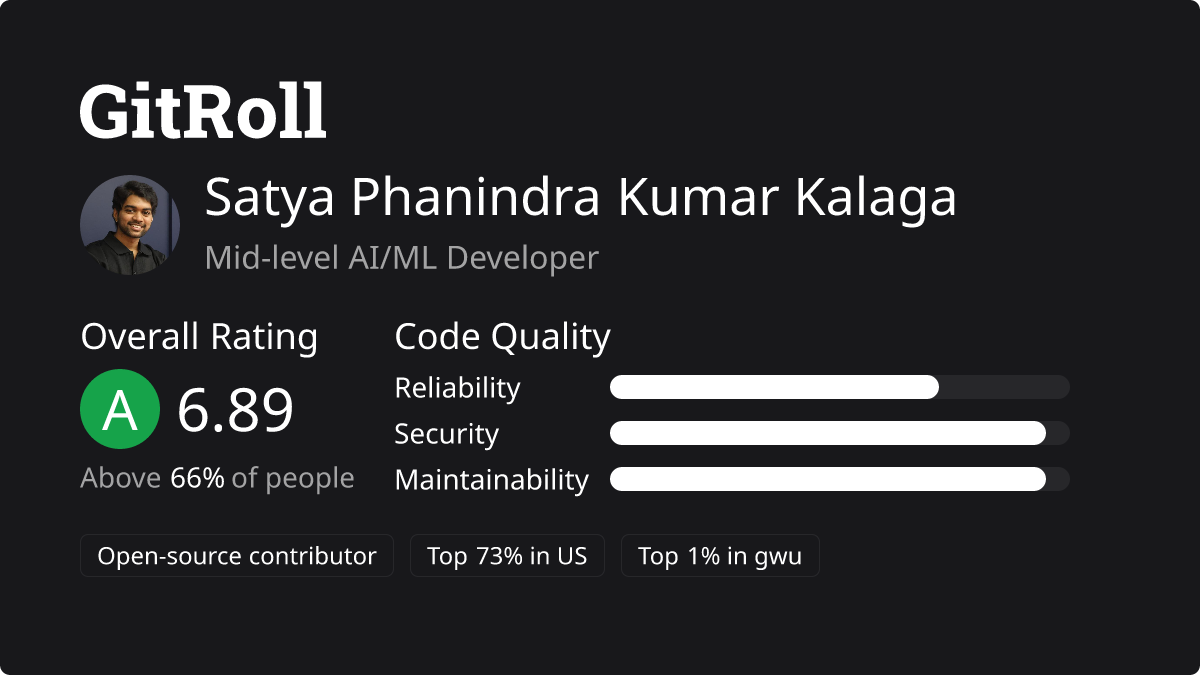 GitRoll Profile Badge