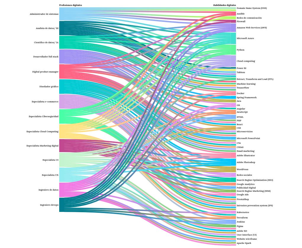 Sankey Diagram