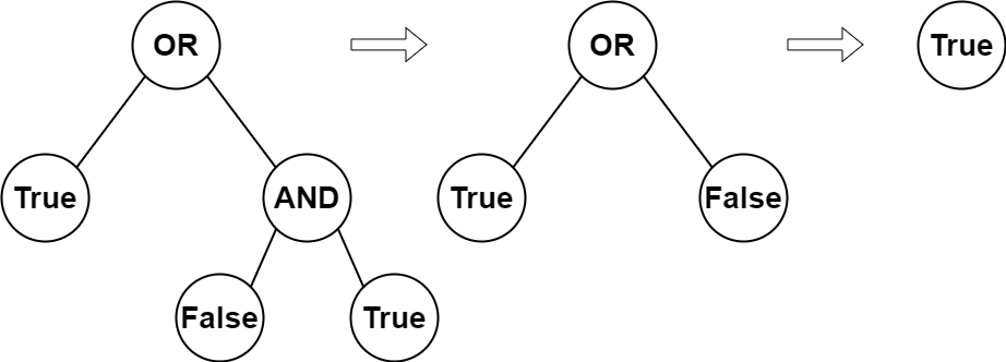 Boolean Binary Tree