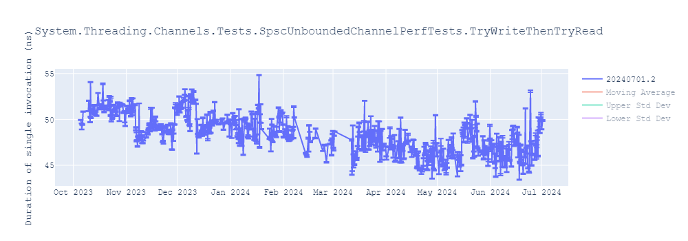 graph