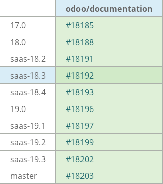 Pull request status dashboard