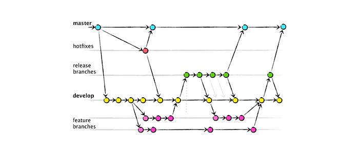 Git Flow