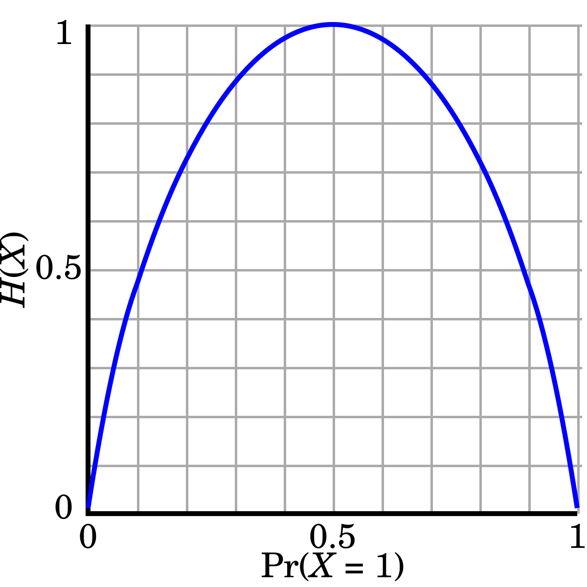 Binary entropy function - Wikipedia