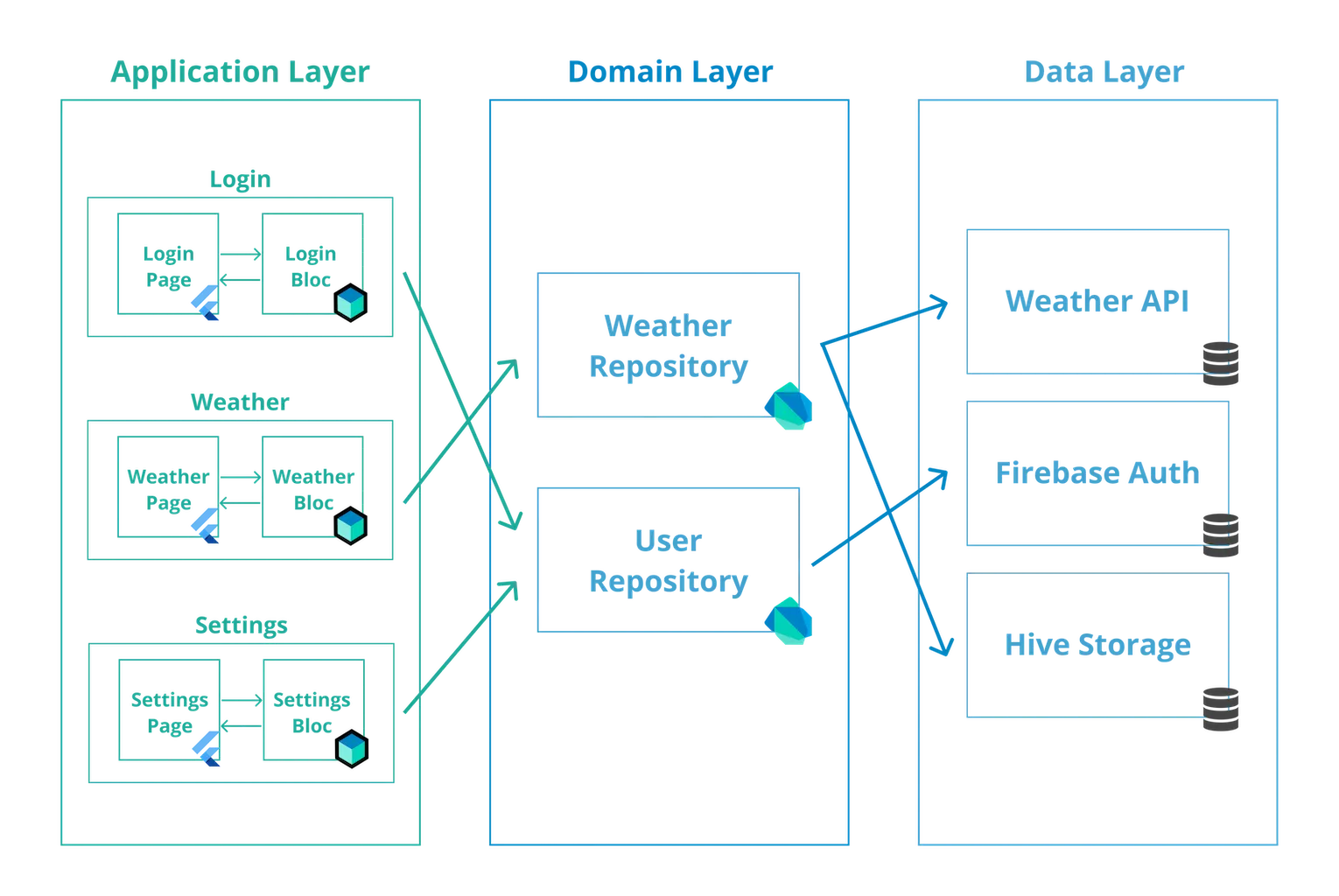 architecture diagram