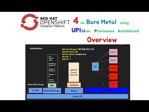 OpenShift 4 installation using UPI(Bare metal) with KVM Overview 