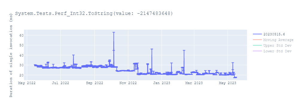 graph