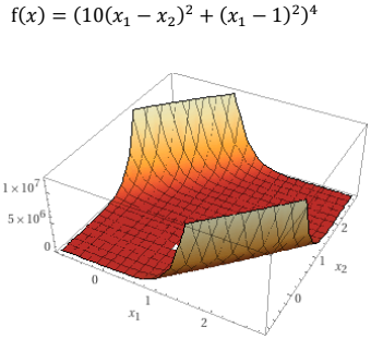 math function