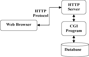 httpprotocol