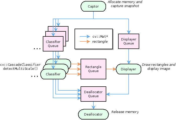 https://raw.github.com/vmlaker/sherlock-cpp/master/diagram.png