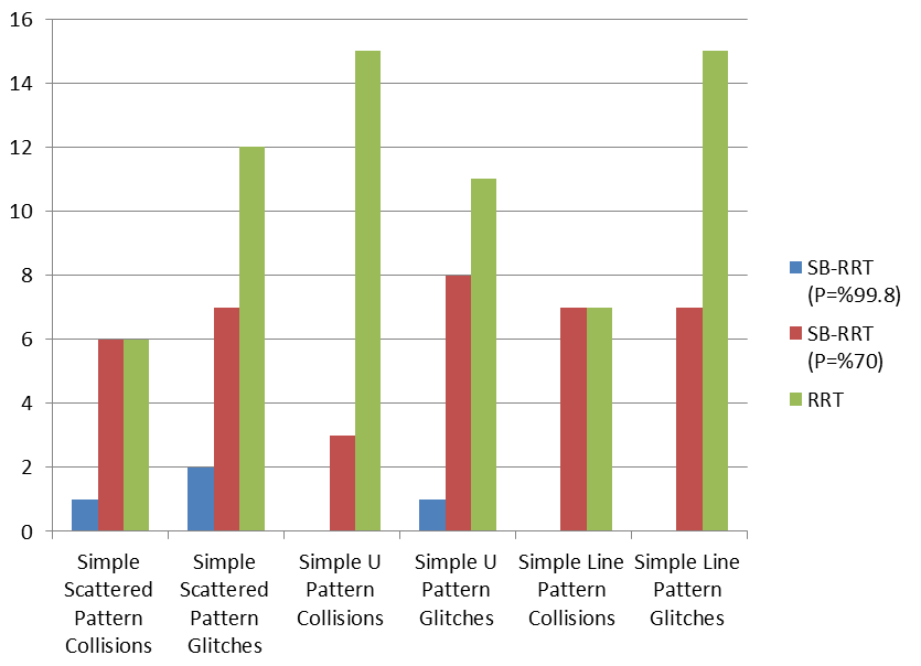 SB-RRT Result