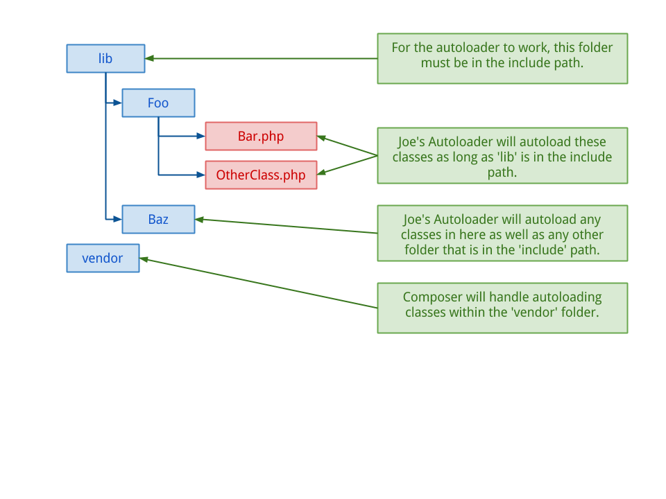 Joe's Autoloader Example