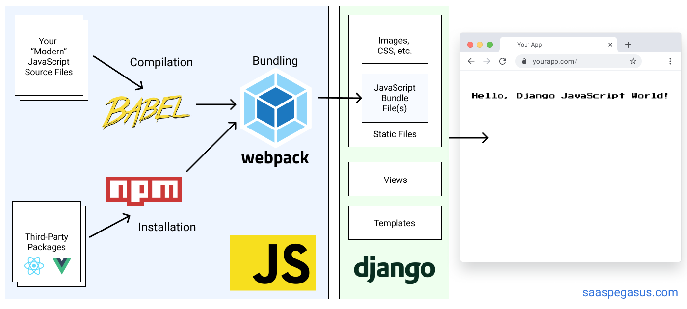 FrontEnd-BackEnd integration