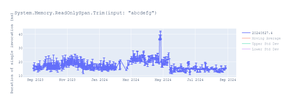 graph