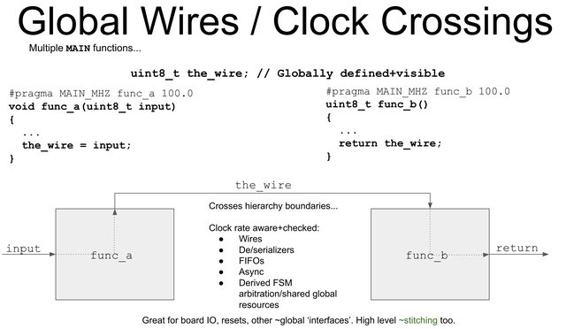 clockcrossdiagram