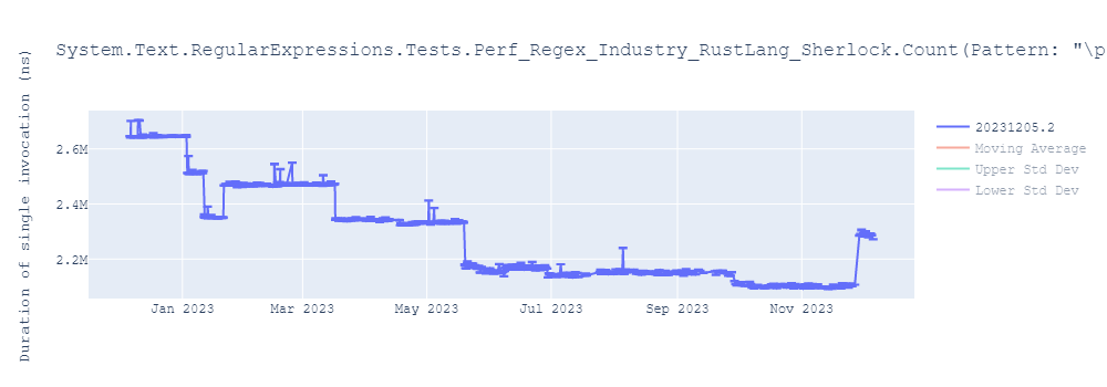 graph