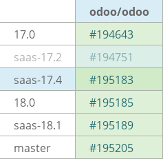 Pull request status dashboard