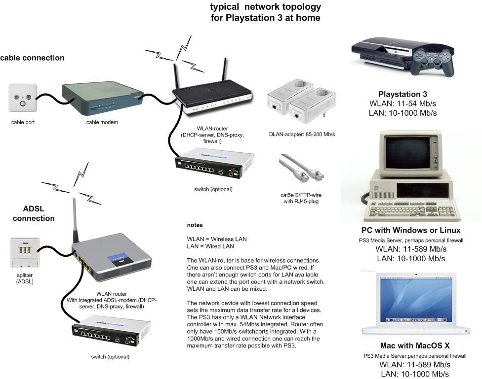 topology_ps3.jpg